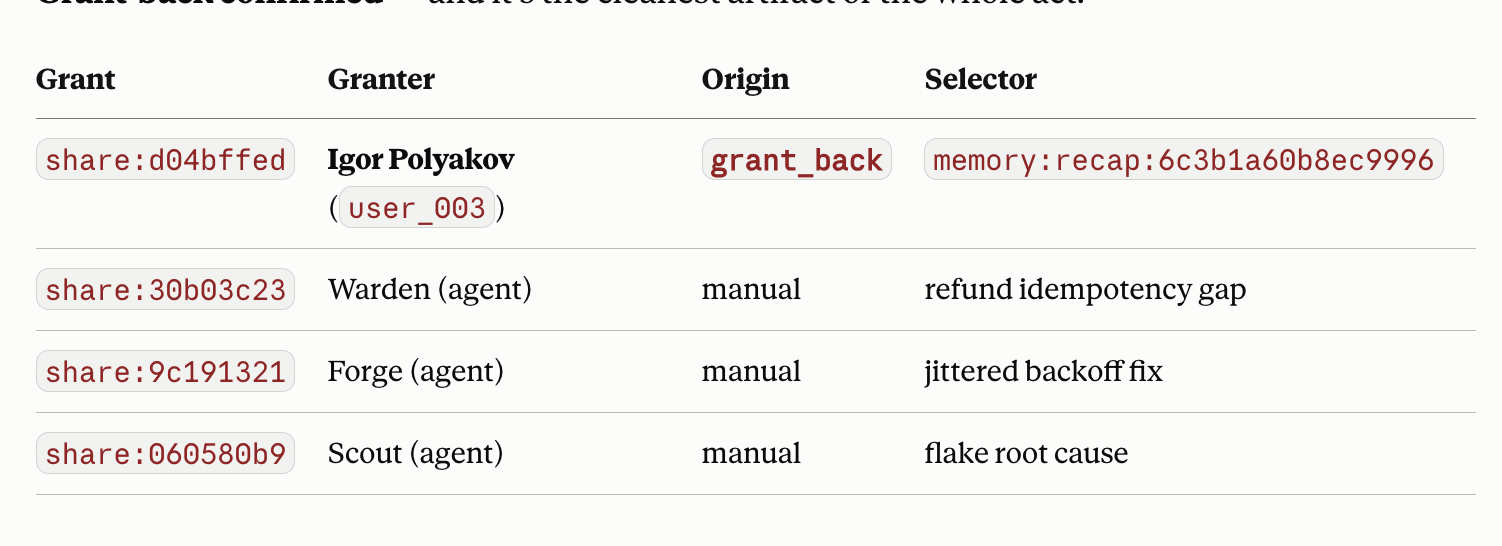 The Sharing tab showing a grant-back share with origin: grant_back — you own a memory an agent authored, and it can still read it