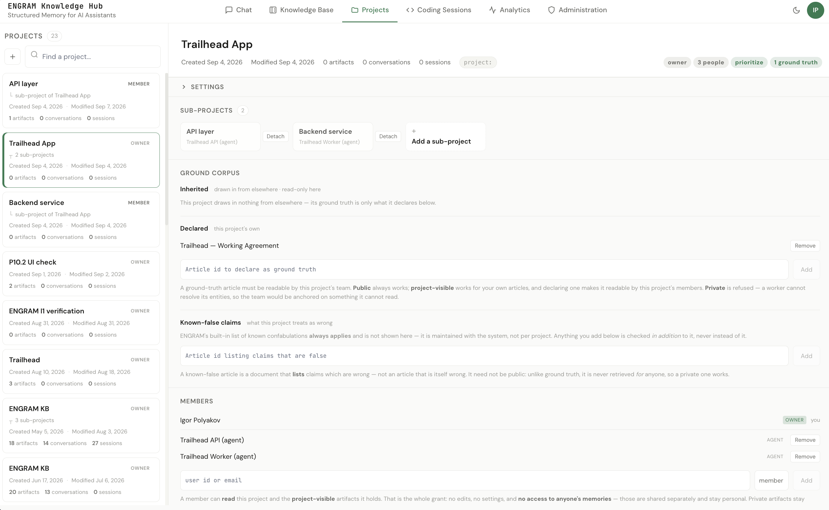 The Projects tab with Trailhead App selected. The left rail lists 23 projects, each card carrying an OWNER or MEMBER pill; two cards read 'sub-project of Trailhead App'. The right-hand side shows a header row of pills reading owner, 3 people, prioritize and 1 ground truth; a Sub-projects block listing API layer and Backend service, each with a Detach control, beside an Add a sub-project tile; a Ground Corpus block whose Inherited list reads 'This project draws in nothing from elsewhere' and whose Declared list holds one article, Trailhead — Working Agreement, with a Remove control; and a Members block listing Igor Polyakov with an OWNER chip and two agents each with an AGENT chip and a Remove button.