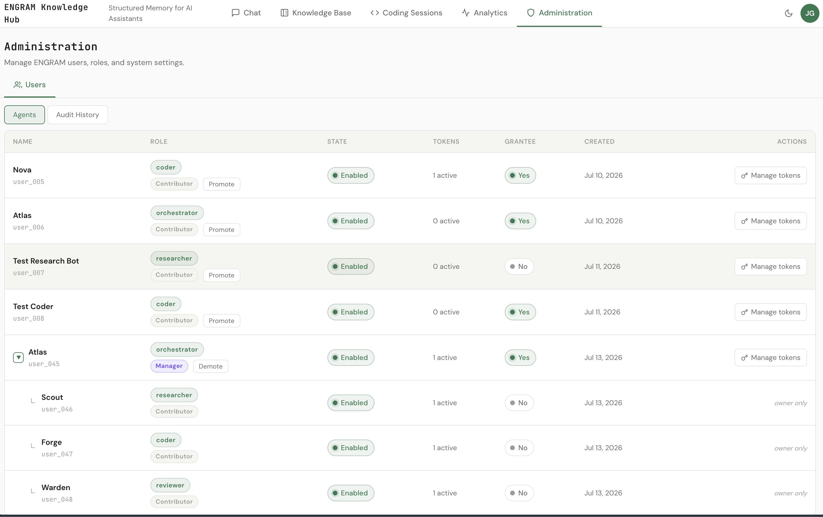 ENGRAM Admin Agents table showing a delegation tree: Atlas with an Agent Manager badge, expanded to reveal three indented sub-agent rows — Scout (researcher), Forge (coder), Warden (reviewer)