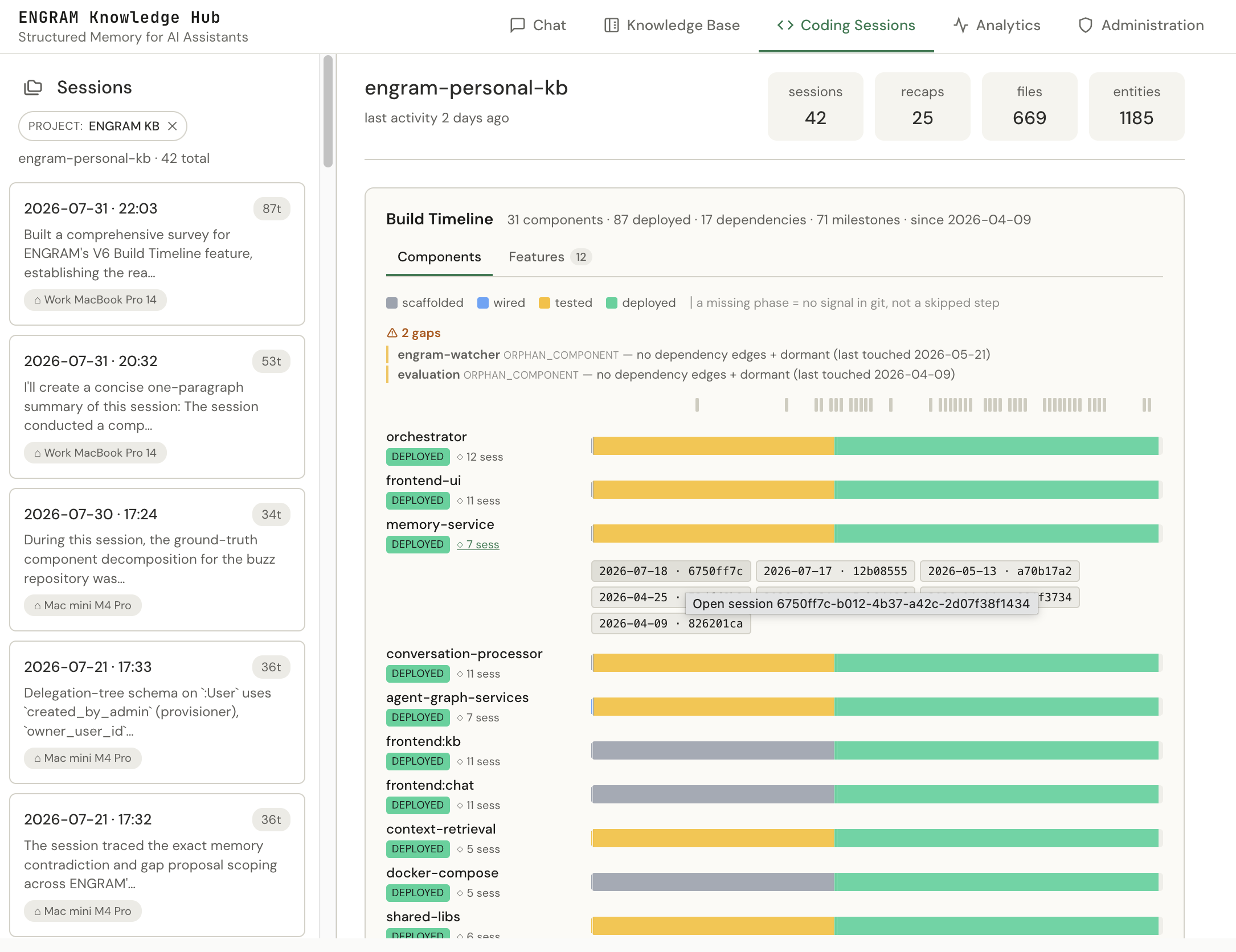 The Build Timeline Components tab, with captured sessions showing as evidence next to the components they touched.